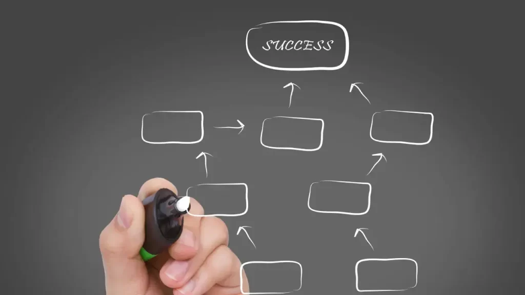 Como fazer mapeamento de processos