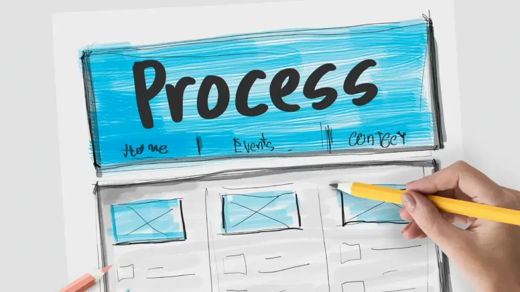Como fazer modelagem de processos com BPM