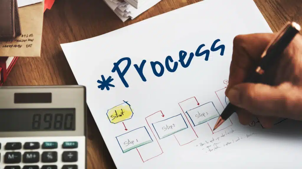 Gestão de processos