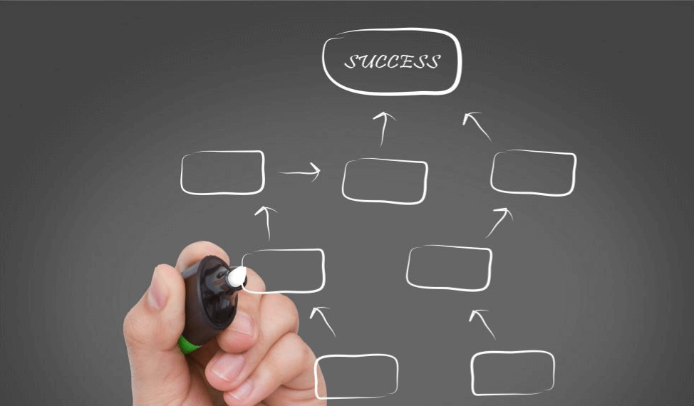 Conheça 5 vantagens de modelar processos + como fazer!