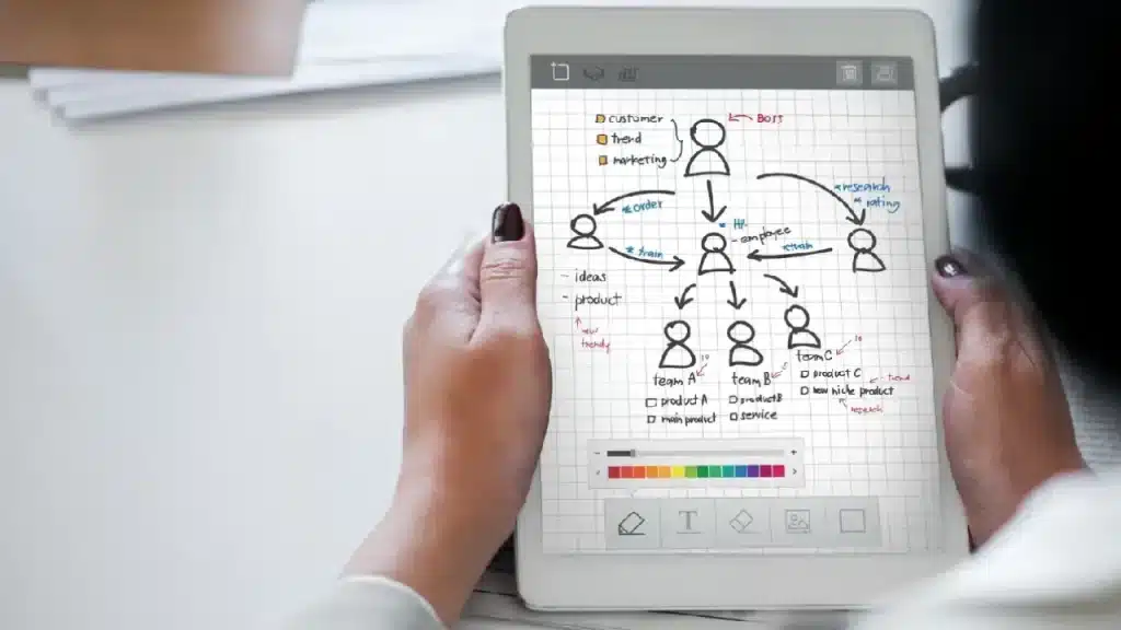 Otimizar fluxos de trabalho