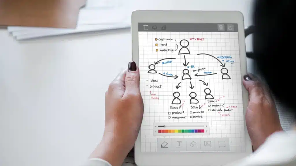 Software de fluxograma