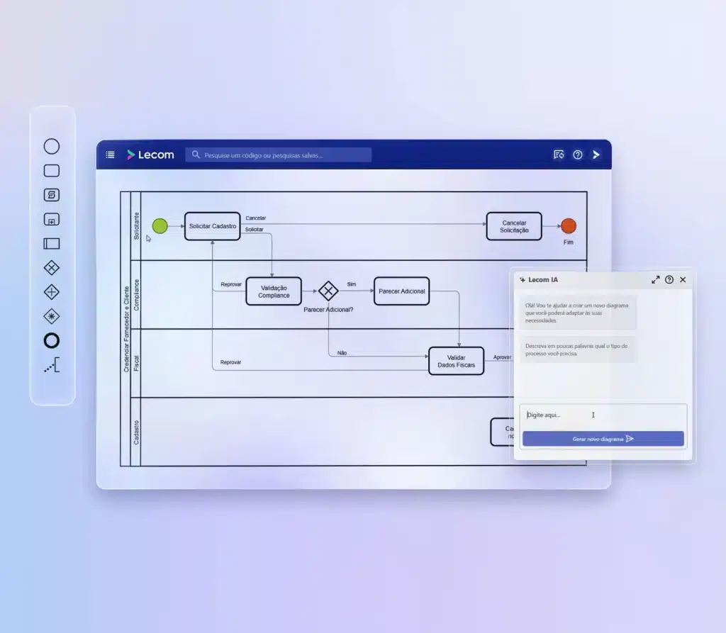 Diagrama mostrando BPM, IA, RPA, OCR e integração de sistemas em um workflow empresarial
