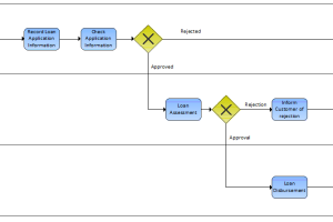 BPMN-como-motor-de-inovação-para-empresa-825x445