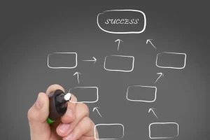 Como fazer mapeamento de processos