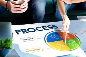 Ciclo de vida bpm