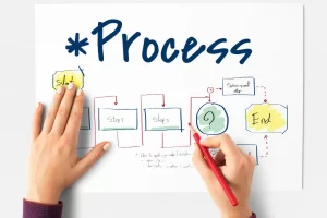 Gestão por processos