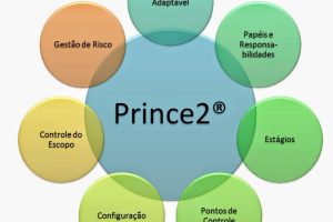 prince2