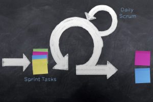 Scrum Methodology
